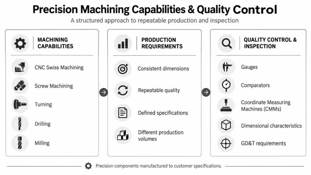 precision machining capabilities